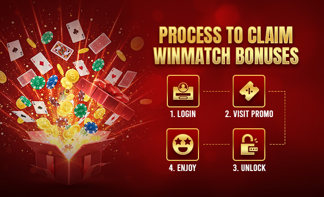 Winmatch bonus claim process showing four steps - login, visit promo, unlock and enjoy with live title elements and golden box